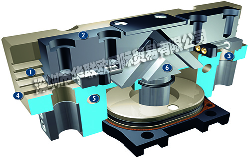SCHUNK平行夾爪PGN-plus 40-AS-EX通用ATEX型二指平行夾爪,帶多齒導軌,因此具有較大的抓取力和最大的力矩,氣動方式啟動夾爪,采用表面輸電的楔齒工作原理,可用于多塵環境的特殊型號。