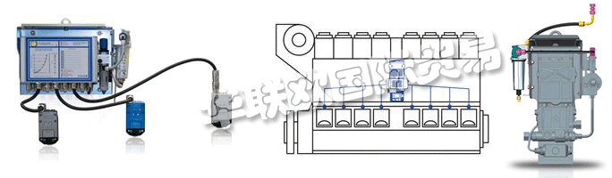 SCHALLER AUTOMATION在將來,VISATRON?油霧檢測系統也將提供具有ATEX證書的隔爆型。其他傳感器系統將添加到油霧檢測中,為整個發動機 - 柴油發動機監控系統DIEMOS創建一個新的保護系統。