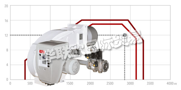 ELCO自1928年成立以來一直致力于燃燒器的開發和制造。  　　ELCO將對創新的堅定承諾與對開發的熱情相結合，始終構建強大可靠的燃燒器，提供使其成為燃燒技術領導者的性能。
