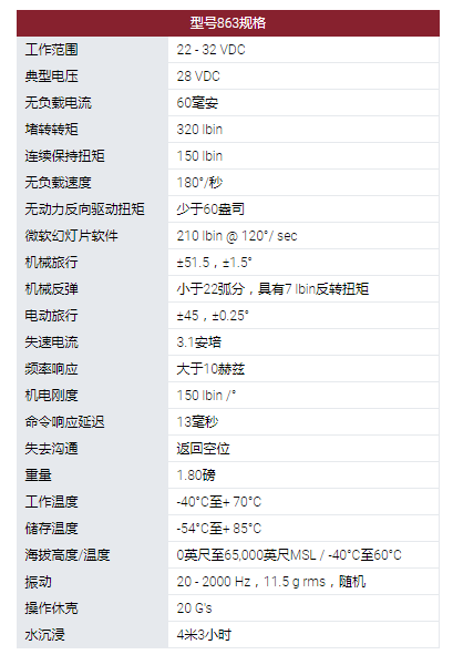 MOOG旋轉(zhuǎn)執(zhí)行器：863型旋轉(zhuǎn)伺服執(zhí)行器。采用無刷直流電機作為他們設(shè)計中的原動機。可用的電機技術(shù)包括使用釹磁鐵。863型伺服系統(tǒng)用于幾種無人機和航空航天程序的表面定位，油門控制和其他實用功能。這些執(zhí)行器設(shè)計使其能在極端環(huán)境條件下運行，以被選擇用于支持新的開發(fā)計劃以及計劃要求。
